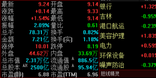 投资者必备：炒股配资的成功案例分享