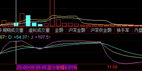 在线配资平台
