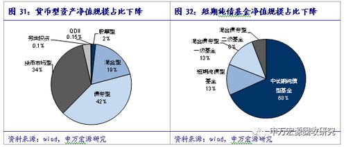 9月資管產(chǎn)品業(yè)績有所改善 2017年9月理財(cái)產(chǎn)品月報(bào)