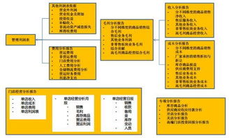 中小民營企業如何制定穩健高效的財務戰略
