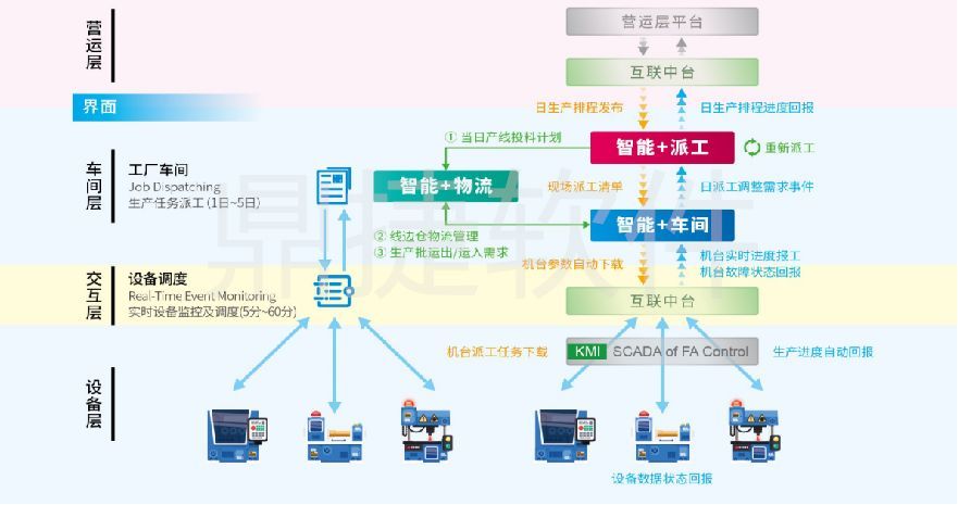 產(chǎn)業(yè)聚焦│鼎捷軟件亮相珠三角汽車、機(jī)械、模具全產(chǎn)業(yè)鏈供需對接交流會，引領(lǐng)物流軟件研發(fā)新趨勢