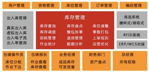 重慶子丘軟件 以精準定制為核心，賦能企業信息化與智慧化未來