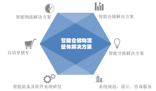 以倉儲物流數字孿生技術為支點，雷柏智能裝備戰略聚焦物流軟件研發