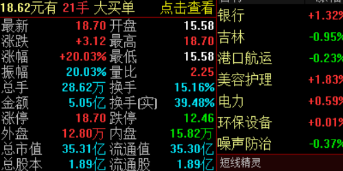 股票配资门户