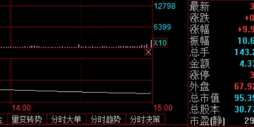 股票配资平台：投资新手少走弯路的捷径详解