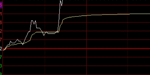 从零开始，教你玩转期货配资的秘诀