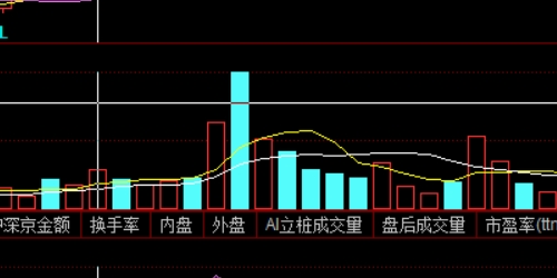 配资开户