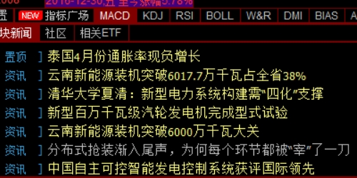 股票配资攻略：让您的投资组合更具竞争力